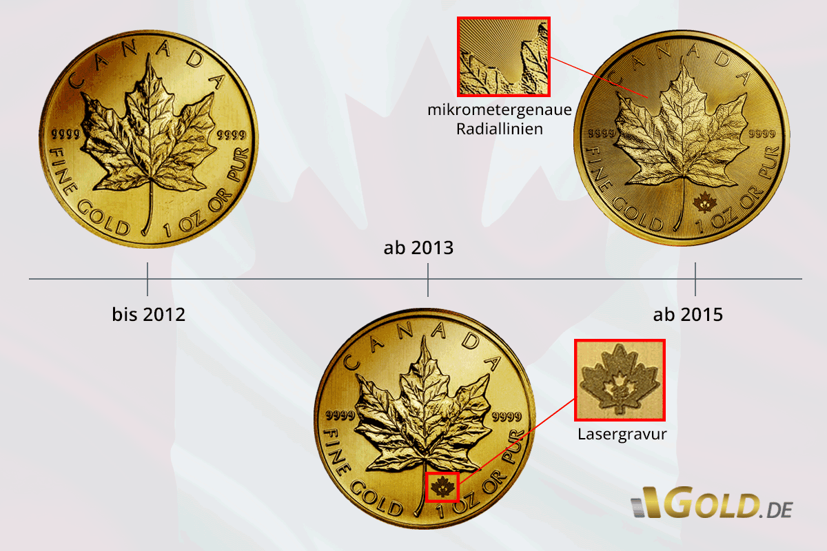 Maple Leaf Sicherheitsmerkmale 2012 bis 2015