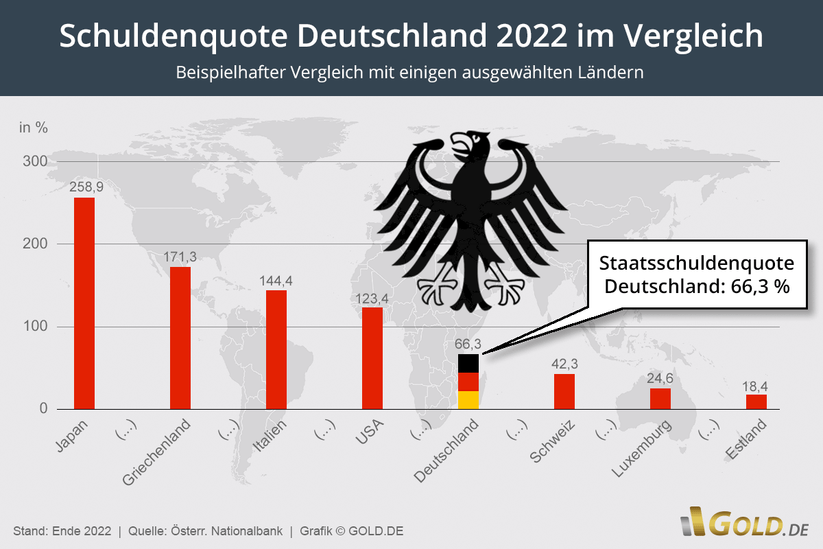 Staatsverschuldung Deutschland - Schuldenuhr 2020: Wie schlimm ist es?