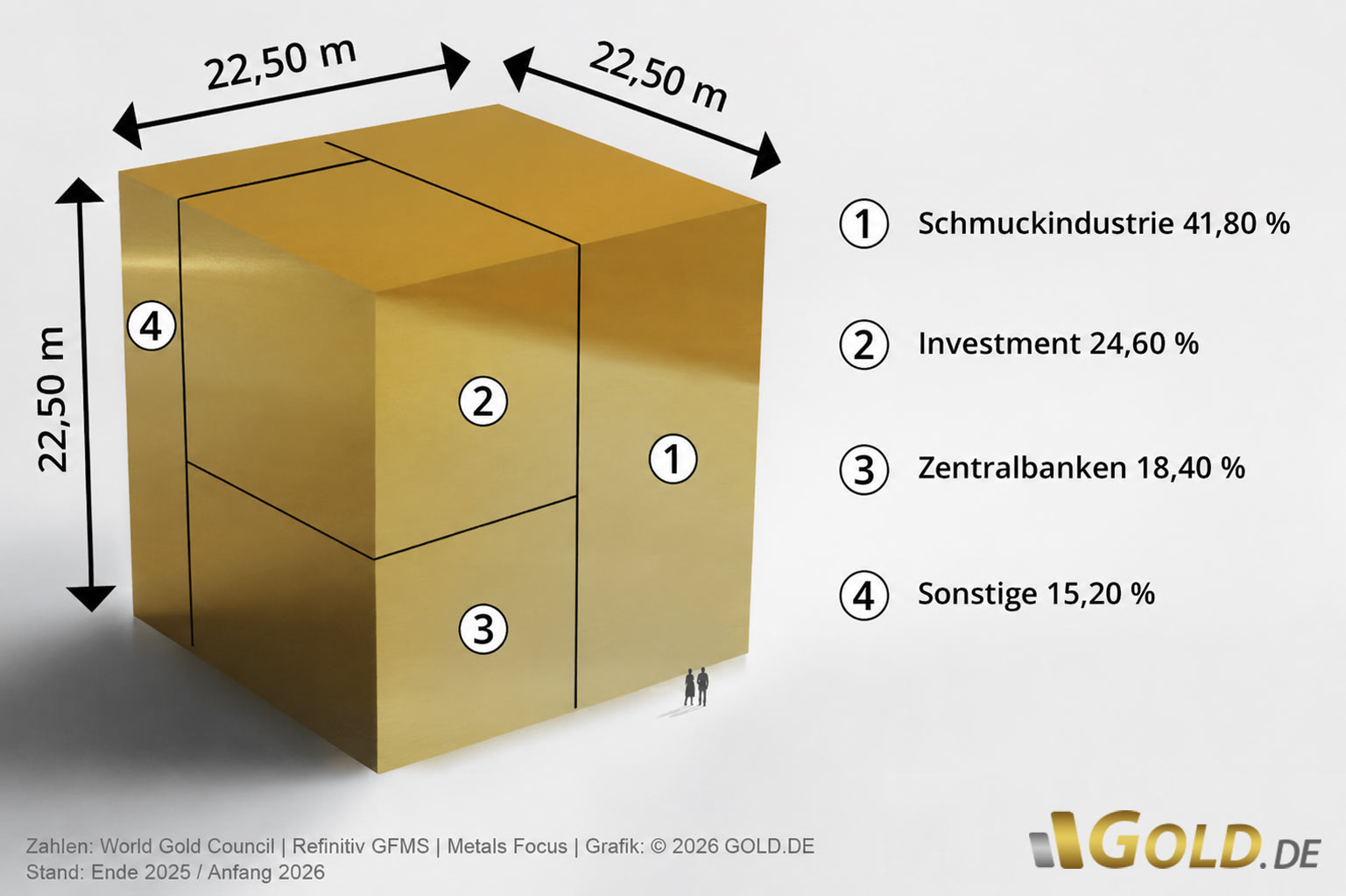 Goldwürfel Abmessungen