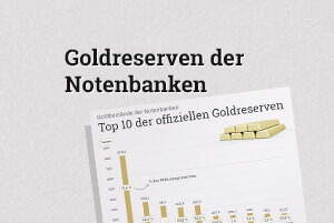 Goldreserven der Notenbanken