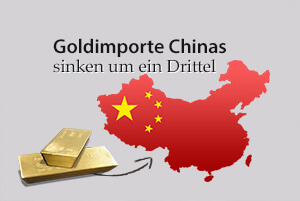 Goldimporte von China sinken um ein Drittel