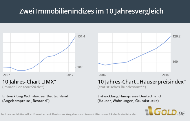 Allianz Chartanalyse Forex Broker Empfehlung Il Mappamondo Asilo - 