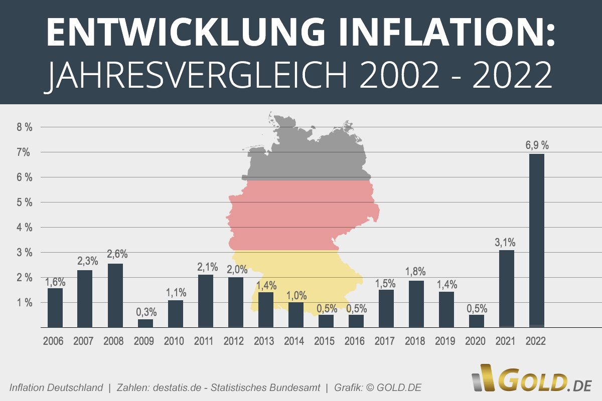 Inflation 2023 in Deutschland Aktuelle Inflationsrate