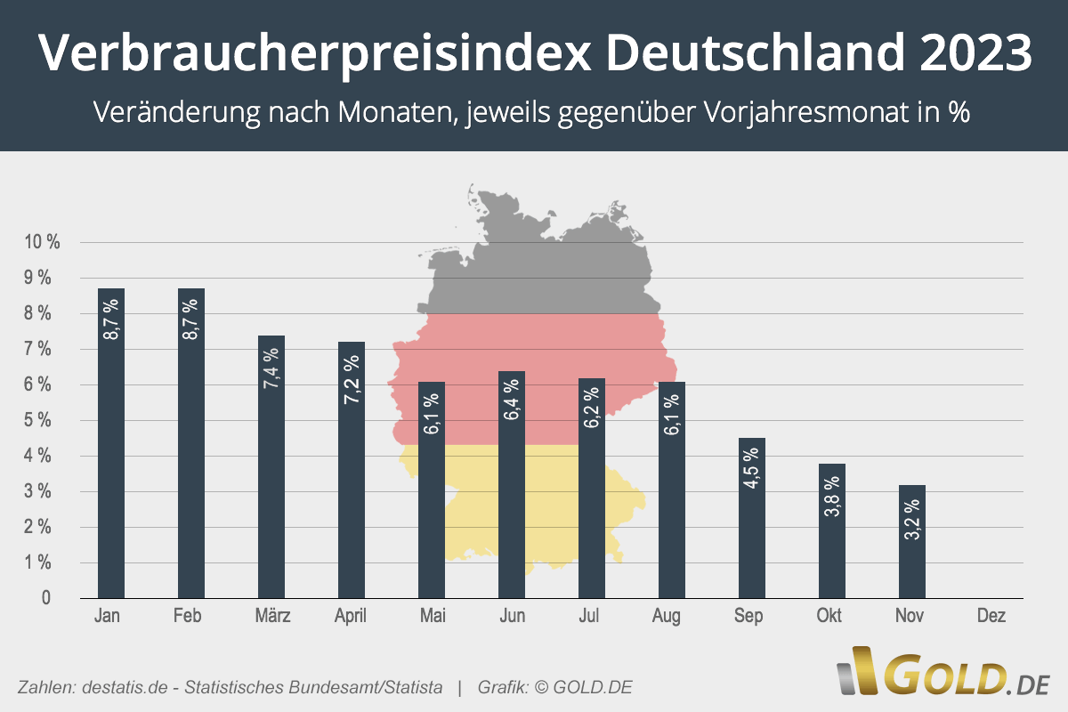 Inflation 2024 in Deutschland Aktuelle Inflationsrate